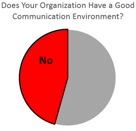 Com Environment Survey